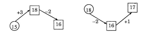 Giải Vở bài tập Toán 1 bài 77: Luyện tập