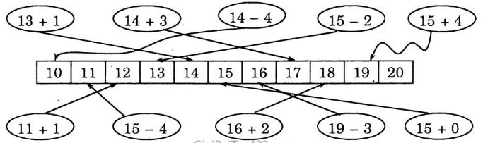 Giải Vở bài tập Toán 1 bài 80: Luyện tập chung