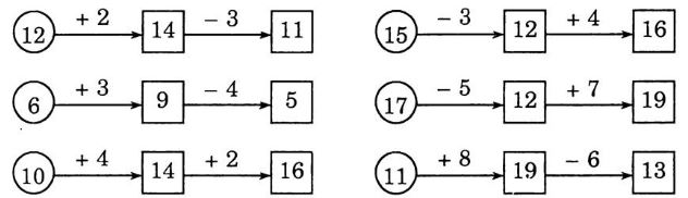 Giải Vở Bài Tập Toán 1 bài 87: Luyện tập chung