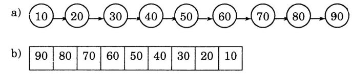 Giải Vở bài tập Toán 1 bài 89 tập 2