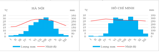 Đề thi thử THPT Quốc gia môn Địa lý