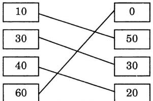 Giải Vở Bài Tập Toán 1 bài 92: Luyện tập