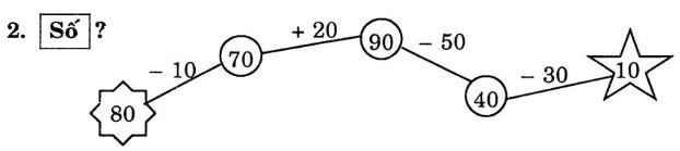 Giải Vở Bài Tập Toán 1 bài 94: Luyện tập