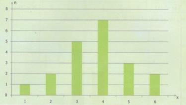 Giải bài tập tài liệu dạy học Toán lớp 7 bài 3: Biểu đồ