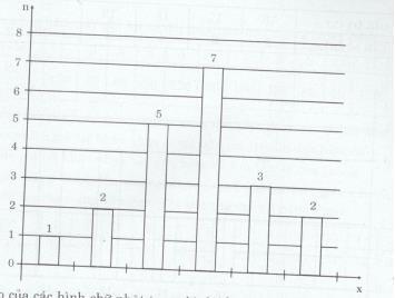 Giải bài tập tài liệu dạy học Toán lớp 7 bài 3: Biểu đồ