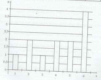Giải bài tập tài liệu dạy học Toán lớp 7 bài 3: Biểu đồ