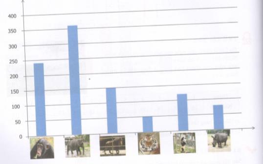 Giải bài tập tài liệu dạy học Toán lớp 7 bài 3: Biểu đồ