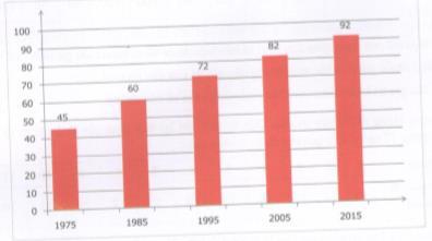 Giải bài tập tài liệu dạy học Toán lớp 7: Chủ đề 7 - Phương pháp thu nhâp, số liệu thống kê - Tần số - Biểu số