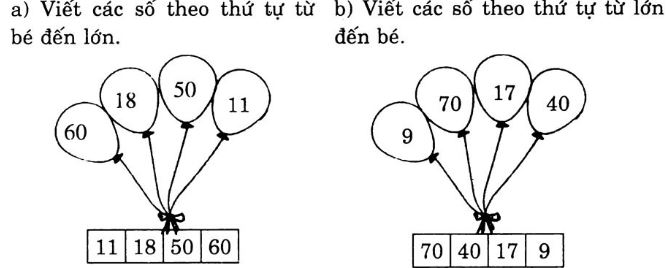 Giải Vở Bài Tập Toán 1 bài 96: Luyện tập chung