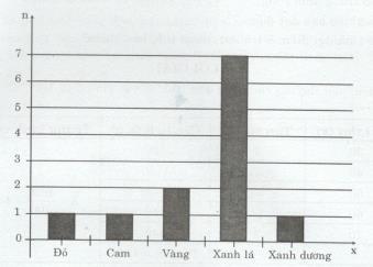 Giải bài tập tài liệu dạy học Toán lớp 7 bài luyện tập - Chủ đề 8: Trung bình cộng - Mốt