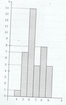 Giải bài tập tài liệu dạy học Toán lớp 7: Ôn tập chương 3