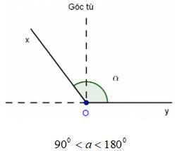 Lý thuyết Toán lớp 6: Hình học - Số đo góc