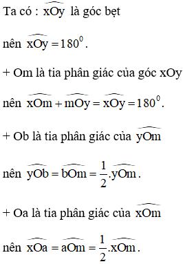 Tia phân giác của góc