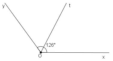 Tia phân giác của góc