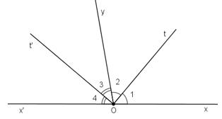 Tia phân giác của góc