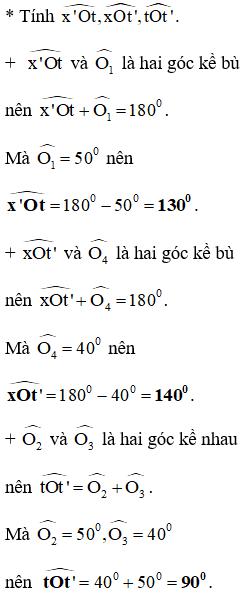 Tia phân giác của góc