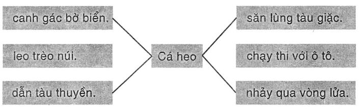 Tập đọc: Anh hùng biển cả