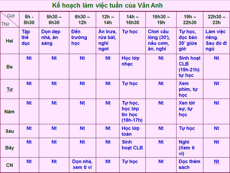 Lý thuyết GDCD lớp 7 bài 12: Sống và làm việc có kế hoạch