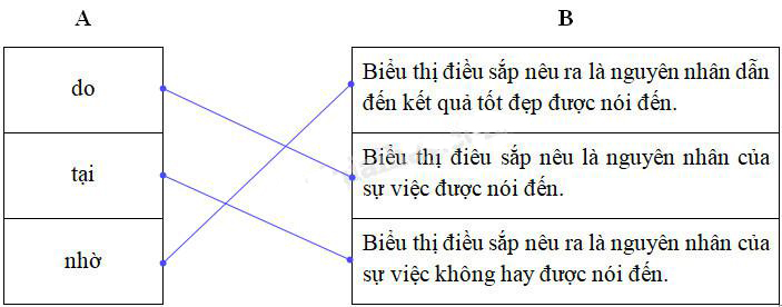 Giải Cùng em học Tiếng Việt lớp 5 tuần 21: Đề 2