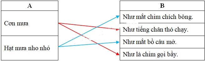 Cùng em học Tiếng Việt lớp 3 Tuần 24 - Tiết 1