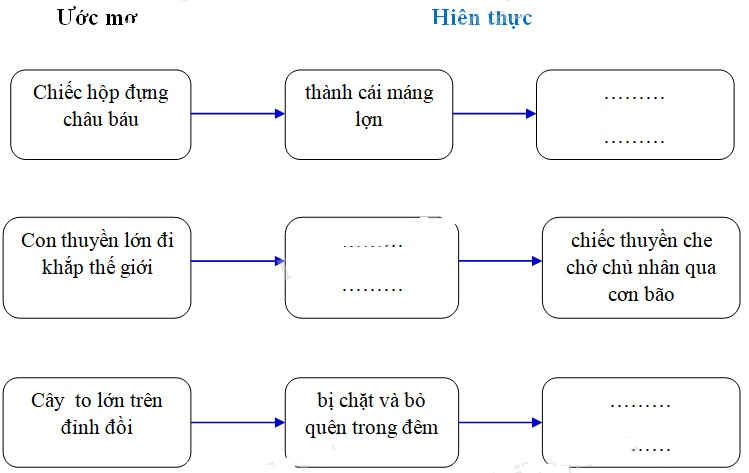 Cùng em học Tiếng Việt lớp 3 Tuần 27 - Tiết 1
