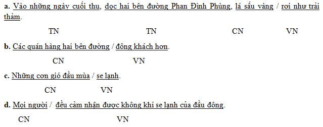Giải Cùng em học Tiếng Việt lớp 4 tuần 22