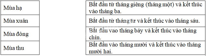 Cùng em học Tiếng Việt lớp 2 Tuần 19 - Tiết 2