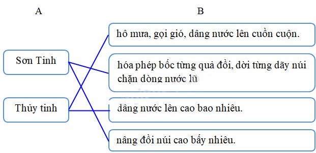 Giải sách Cùng em học Tiếng Việt lớp 2 tập 2