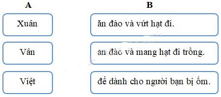 Cùng em học Tiếng Việt lớp 2 Tuần 29 - Tiết 1