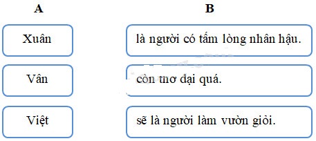 Cùng em học Tiếng Việt lớp 2 Tuần 29 - Tiết 1