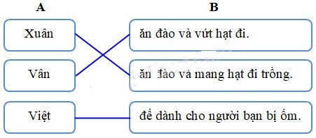 Cùng em học Tiếng Việt lớp 2 Tuần 29 - Tiết 1