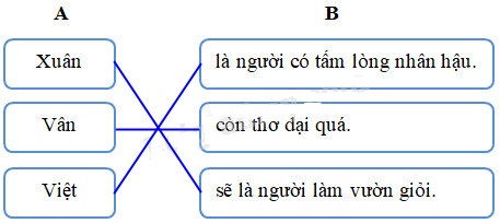 Cùng em học Tiếng Việt lớp 2 Tuần 29 - Tiết 1