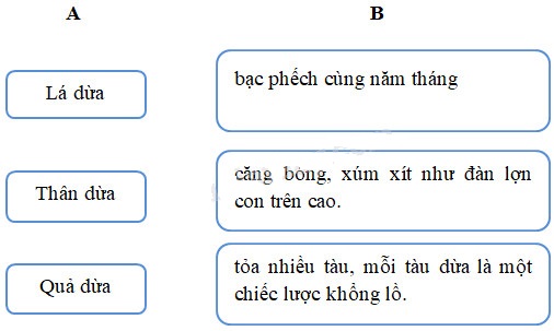 Cùng em học Tiếng Việt lớp 2 Tuần 29 - Tiết 1