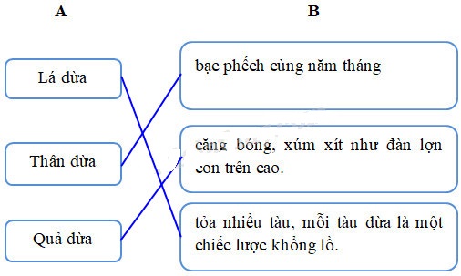 Cùng em học Tiếng Việt lớp 2 Tuần 29 - Tiết 1