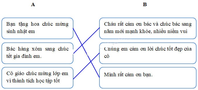 Cùng em học Tiếng Việt lớp 2 Tuần 30 - Tiết 2