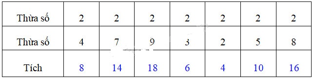 Cùng em học Toán lớp 2 Tuần 19 - Tiết 2
