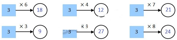 Cùng em học Toán lớp 2 Tuần 20 - Tiết 1
