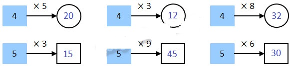 Cùng em học Toán lớp 2 Tuần 20 - Tiết 2