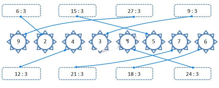 Cùng em học Toán lớp 2 Tuần 23 - Tiết 2