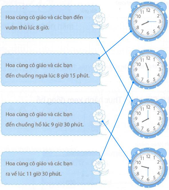 Cùng em học Toán lớp 2 Tuần 25 - Tiết 2