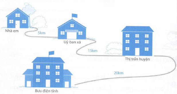 Cùng em học Toán lớp 2 Tuần 30 - Tiết 1