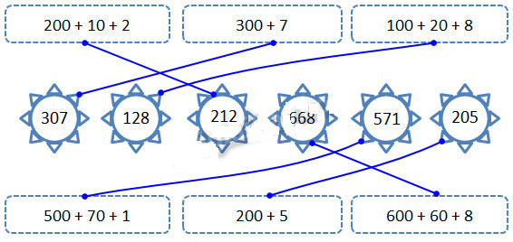 Cùng em học Toán lớp 2 Tuần 30 - Tiết 2