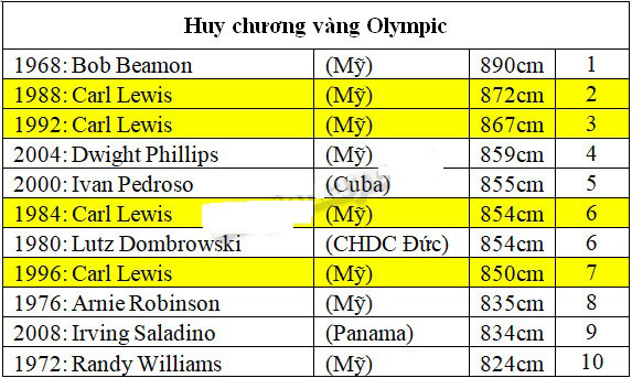 Cùng em học Toán lớp 2 Tuần 33 - Tiết 2