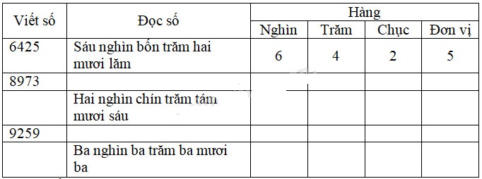 Giải Cùng em học Toán lớp 3
