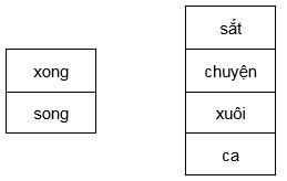 Bài tập nâng cao Tiếng Việt 2