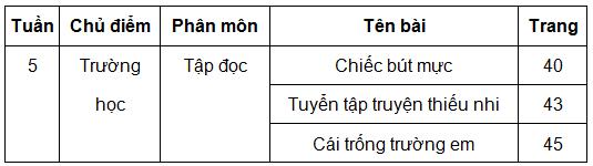 Bài tập nâng cao Tiếng Việt 2
