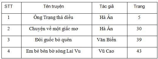 Bài tập nâng cao Tiếng Việt 2