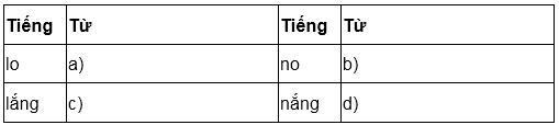 Bài tập nâng cao Tiếng Việt 2