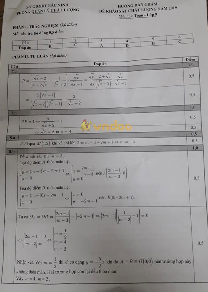 Đề thi khảo sát chất lượng lớp 9 môn Toán Sở GD&ĐT Bắc Ninh năm học 2018 - 2019