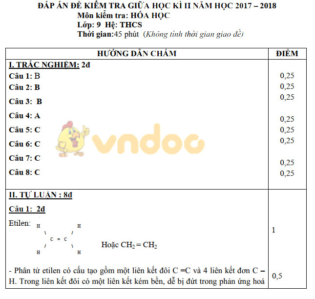 Đề thi giữa học kì 2 lớp 9 môn Hóa học trường THCS Biên Giới, Châu Thành năm học 2017 - 2018